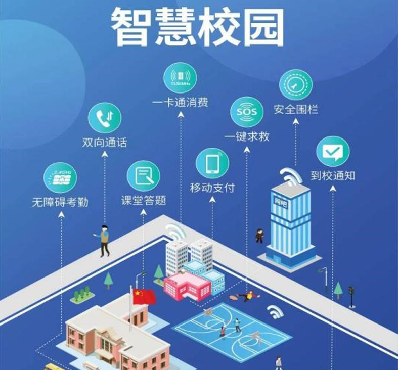 智慧校园9479威尼斯下载